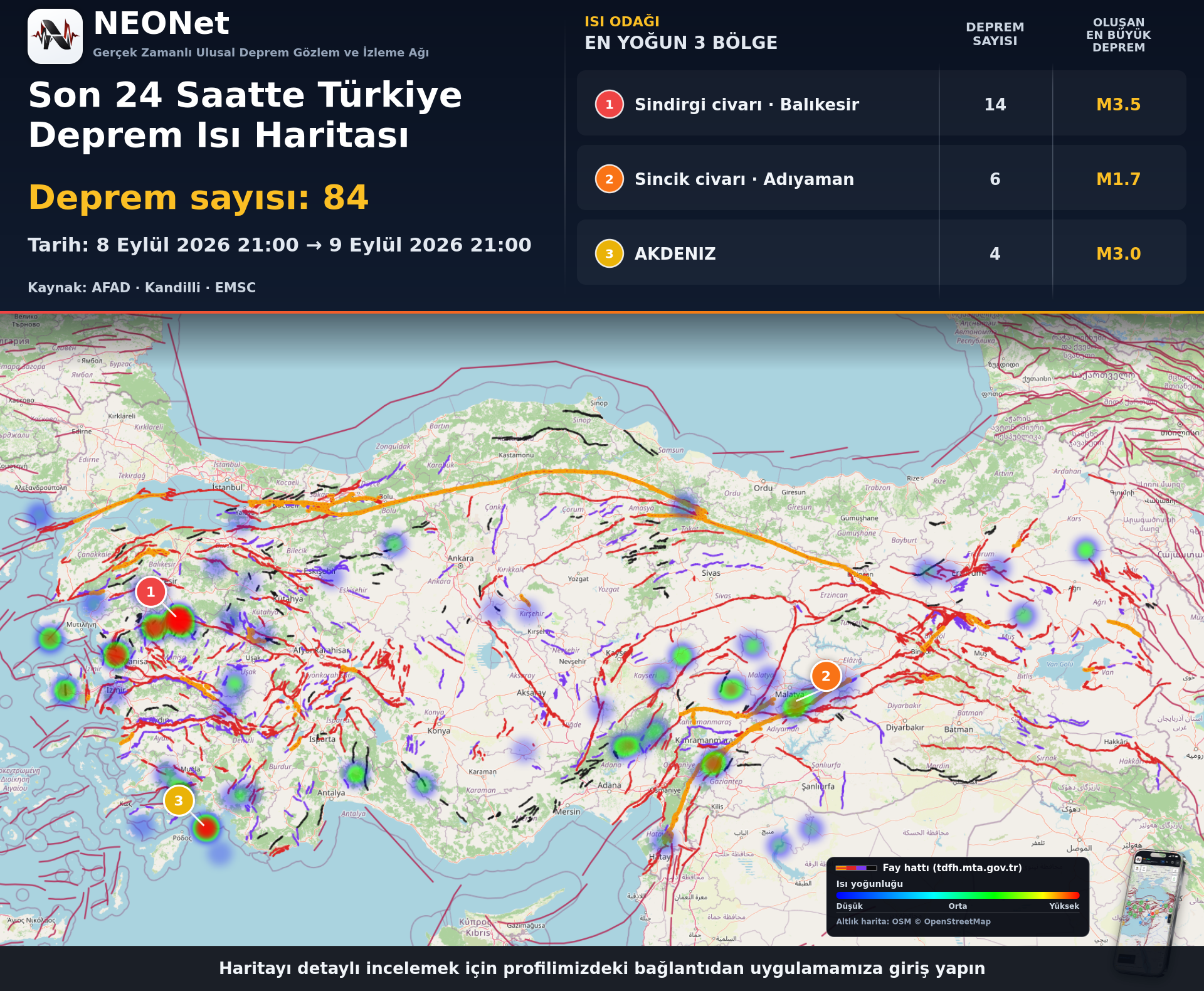 2026-09-09 Türkiye Sismik Aktivite Raporu