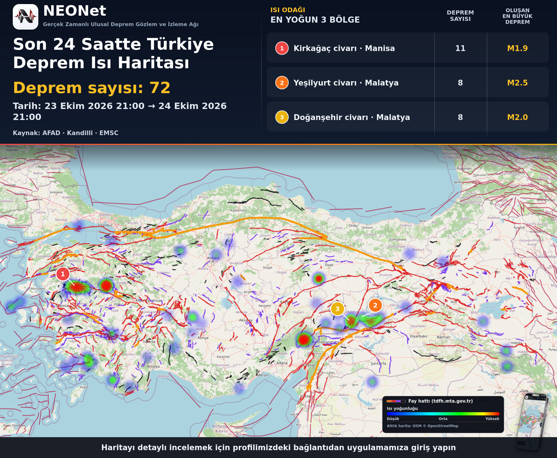 2026-10-24 Türkiye Sismik Aktivite Raporu