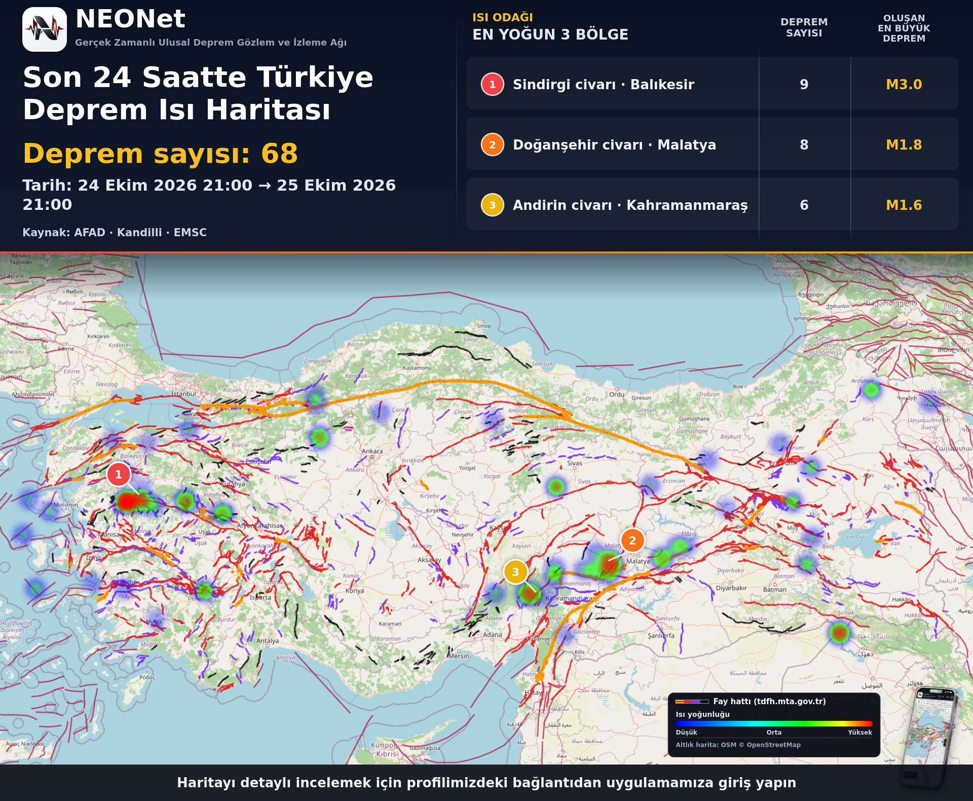 2026-10-25 Türkiye Sismik Aktivite Raporu