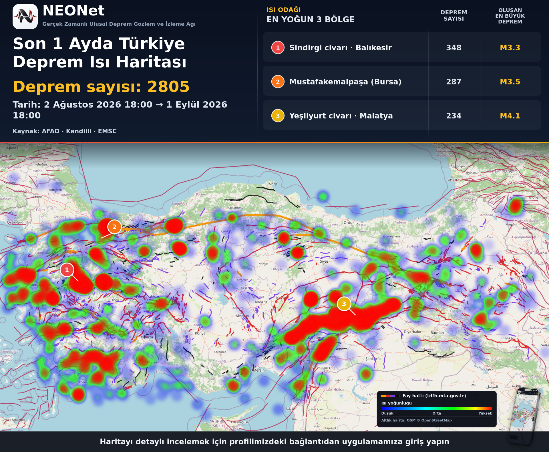 2026-09-01 Türkiye Sismik Aktivite Raporu