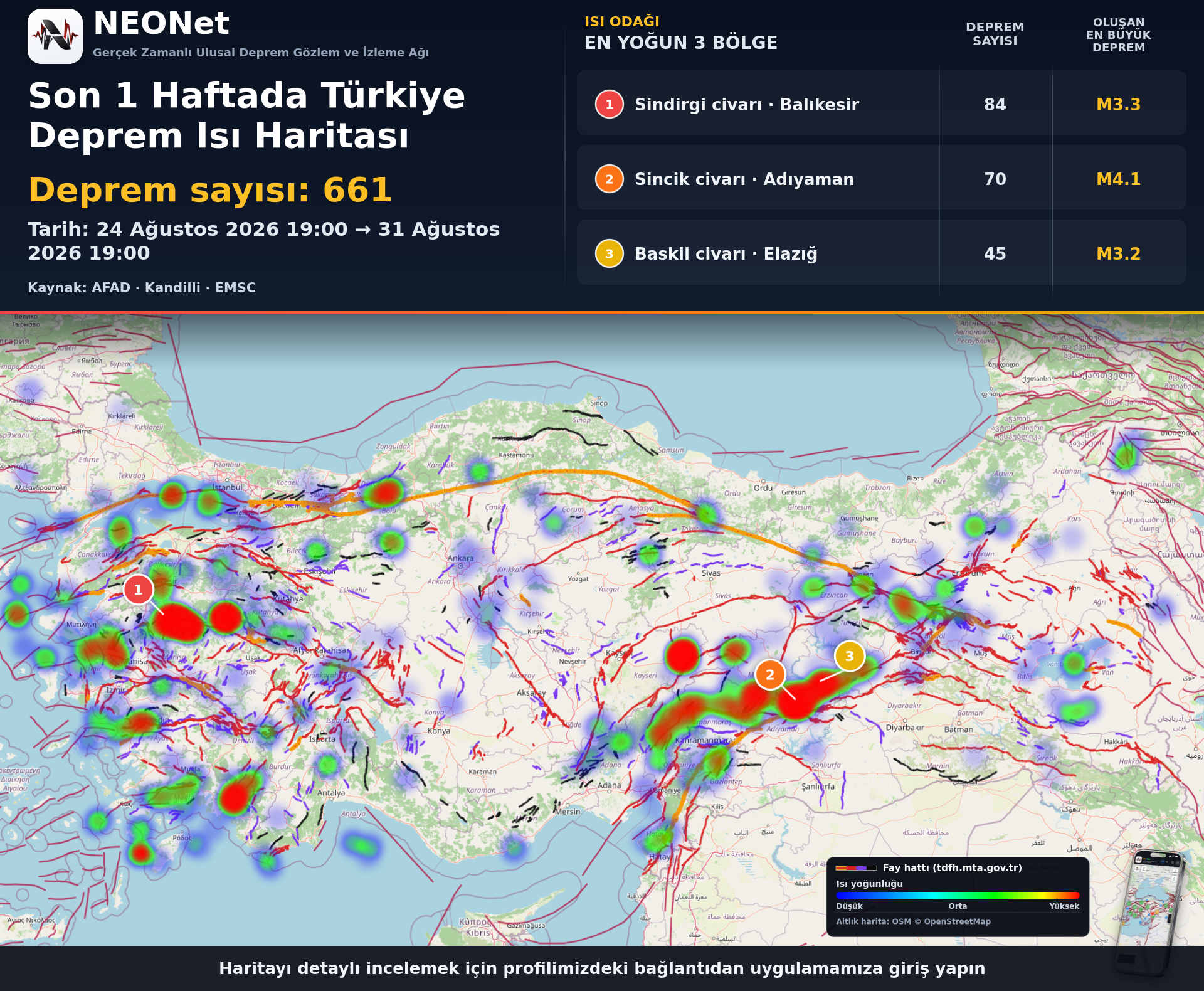 2026-08-31 Türkiye Sismik Aktivite Raporu