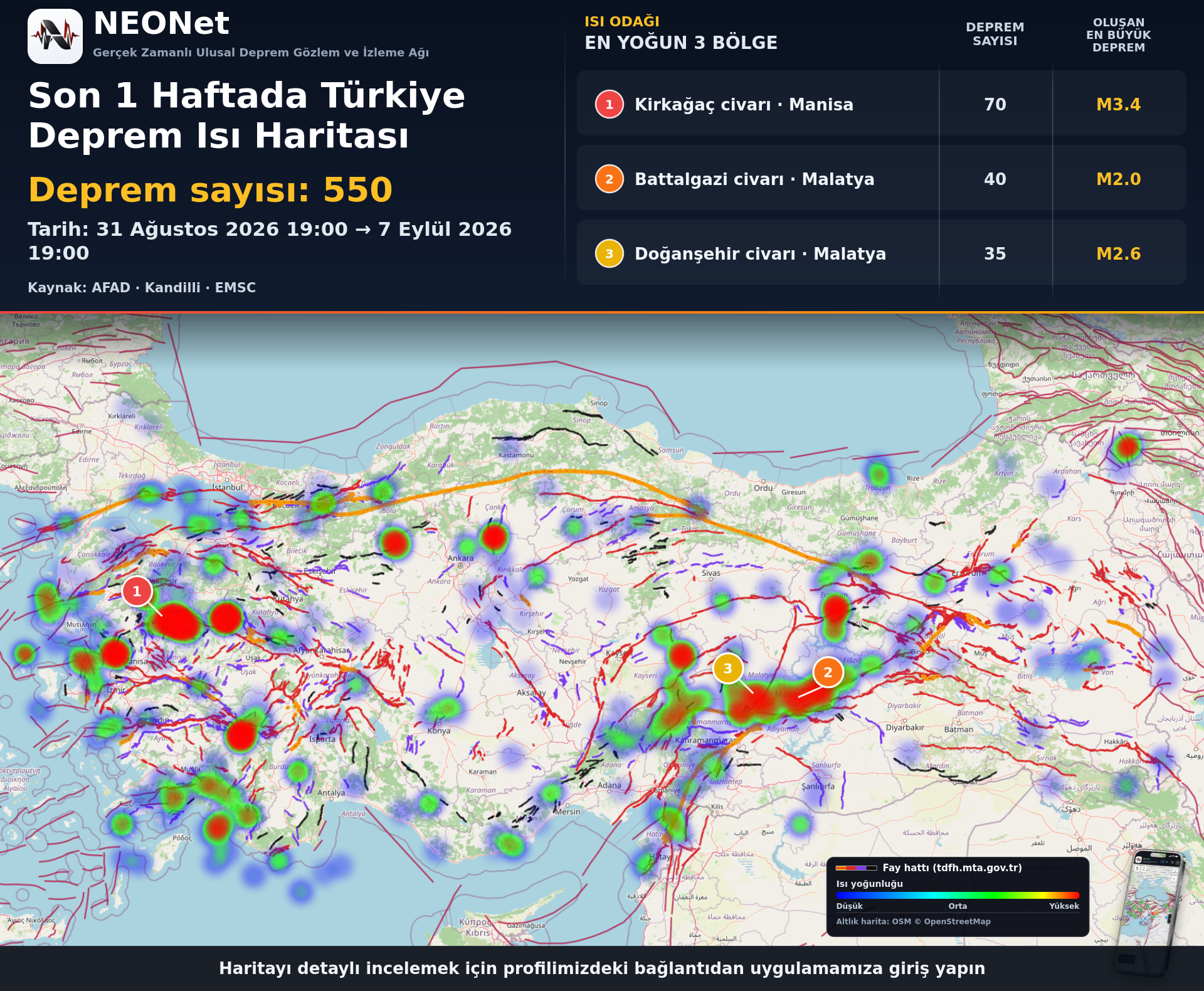 2026-09-07 Türkiye Sismik Aktivite Raporu