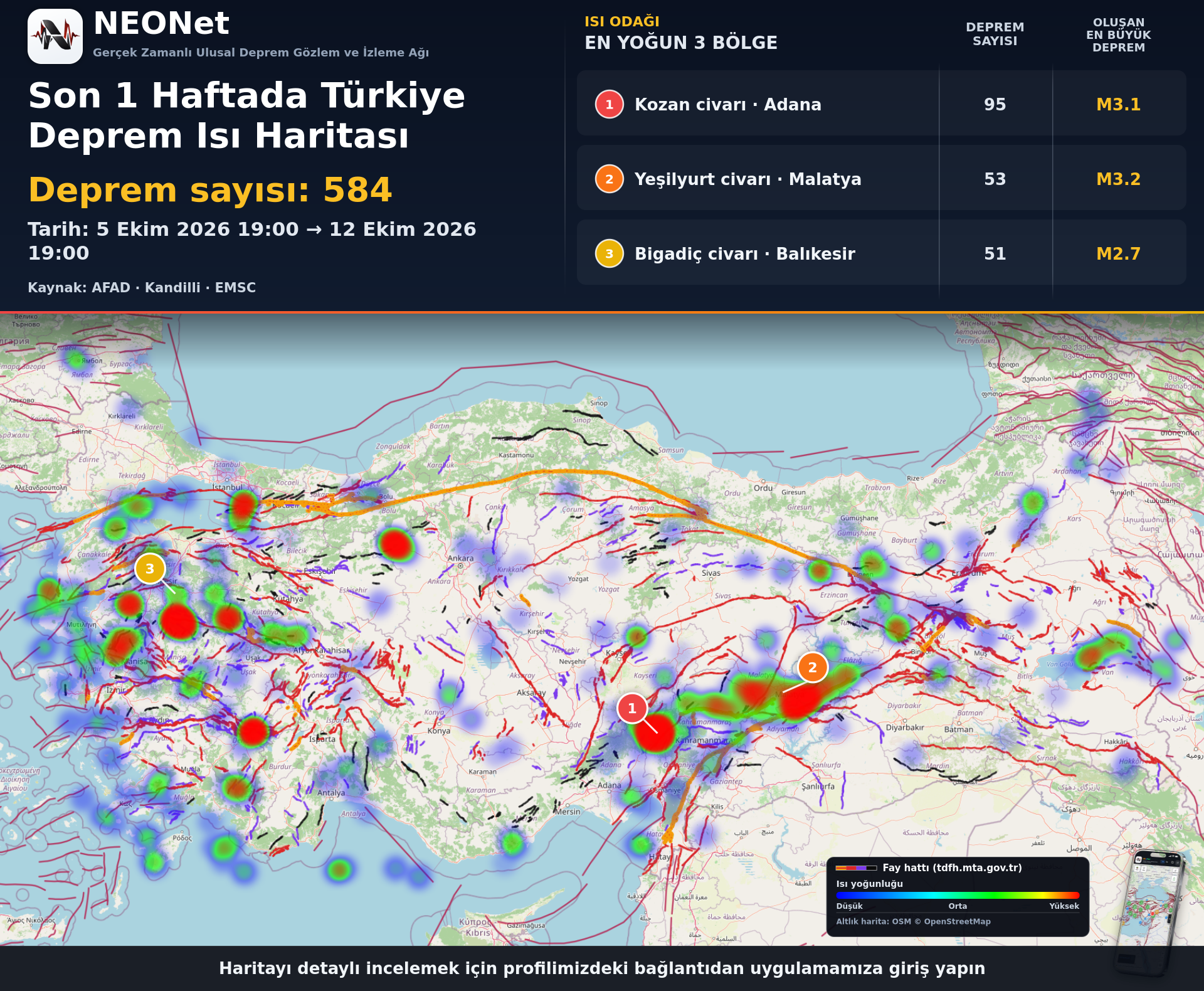 2026-10-12 Türkiye Sismik Aktivite Raporu