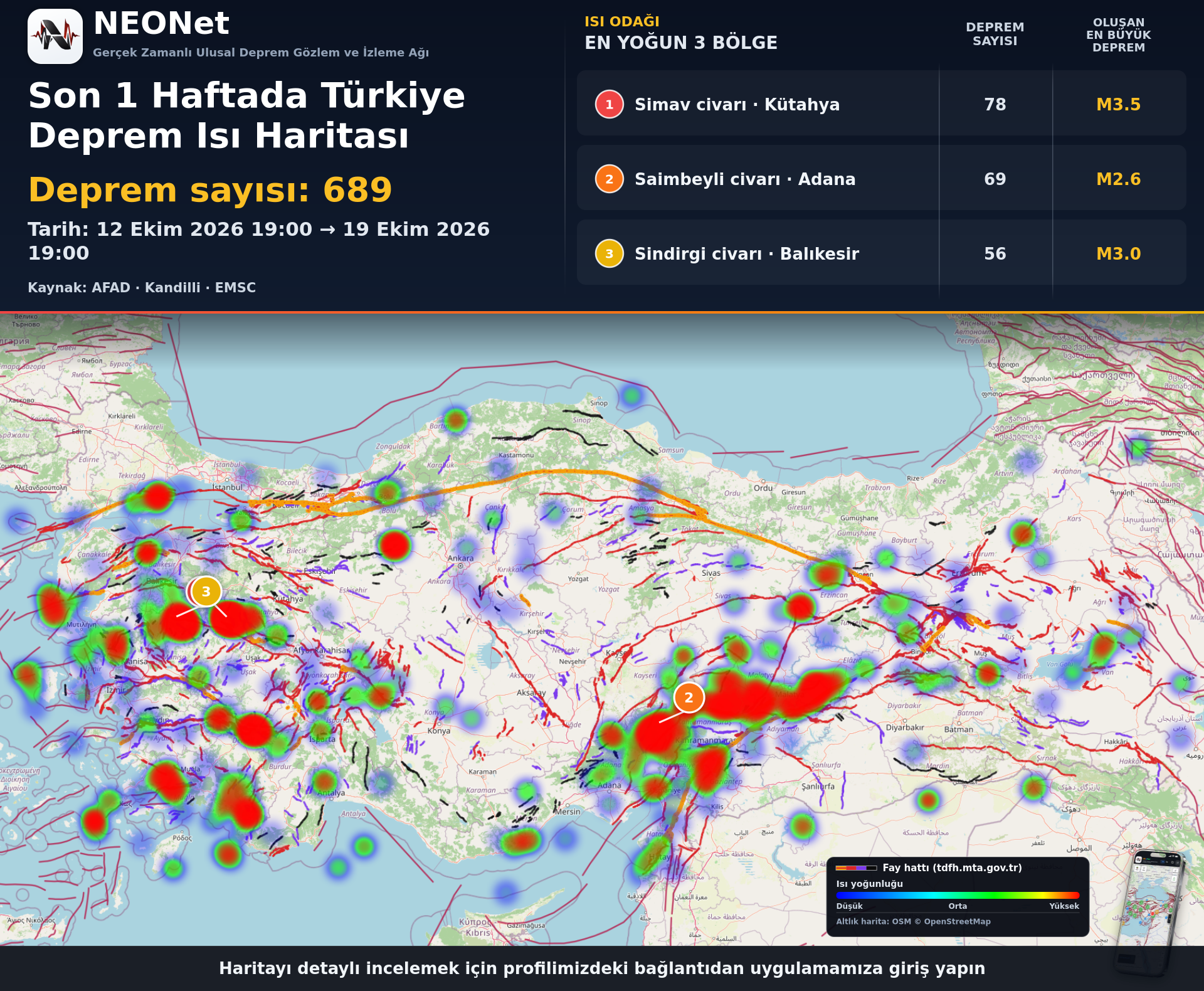 2026-10-19 Türkiye Sismik Aktivite Raporu