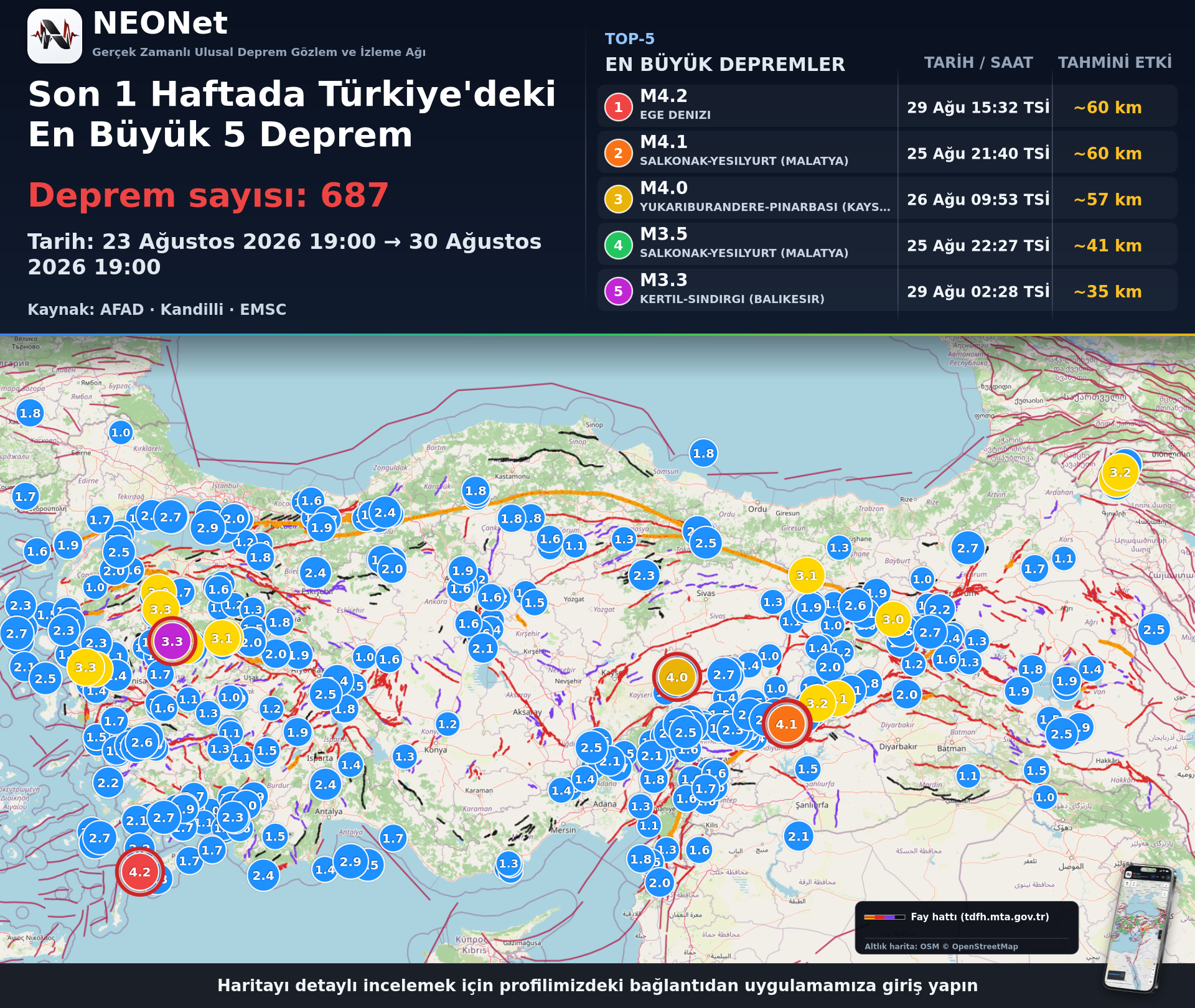 2026-08-30 Türkiye Sismik Aktivite Raporu