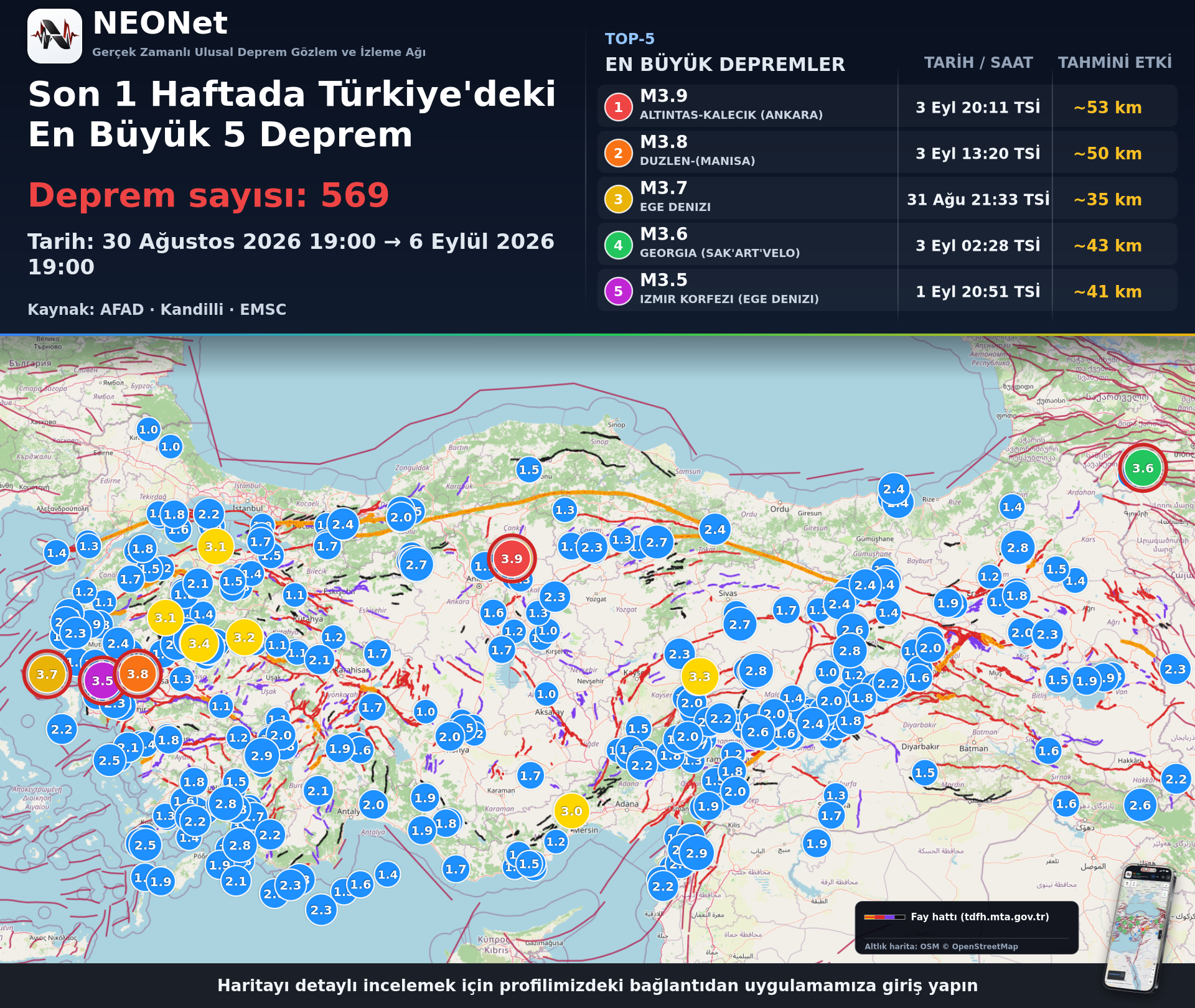 2026-09-06 Türkiye Sismik Aktivite Raporu