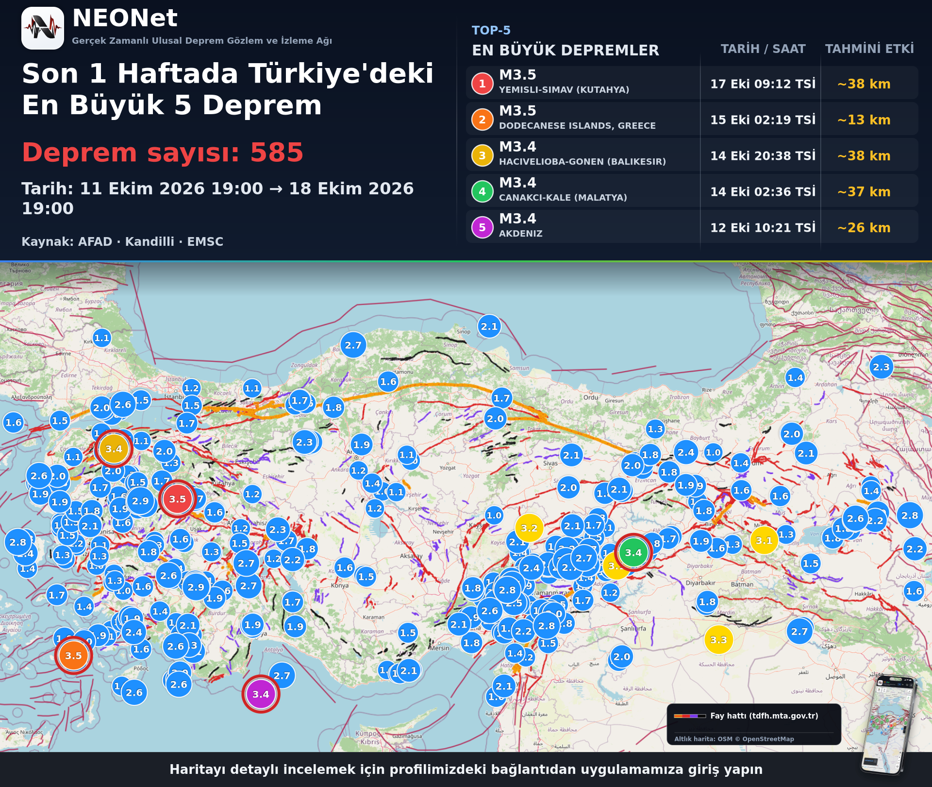 2026-10-18 Türkiye Sismik Aktivite Raporu