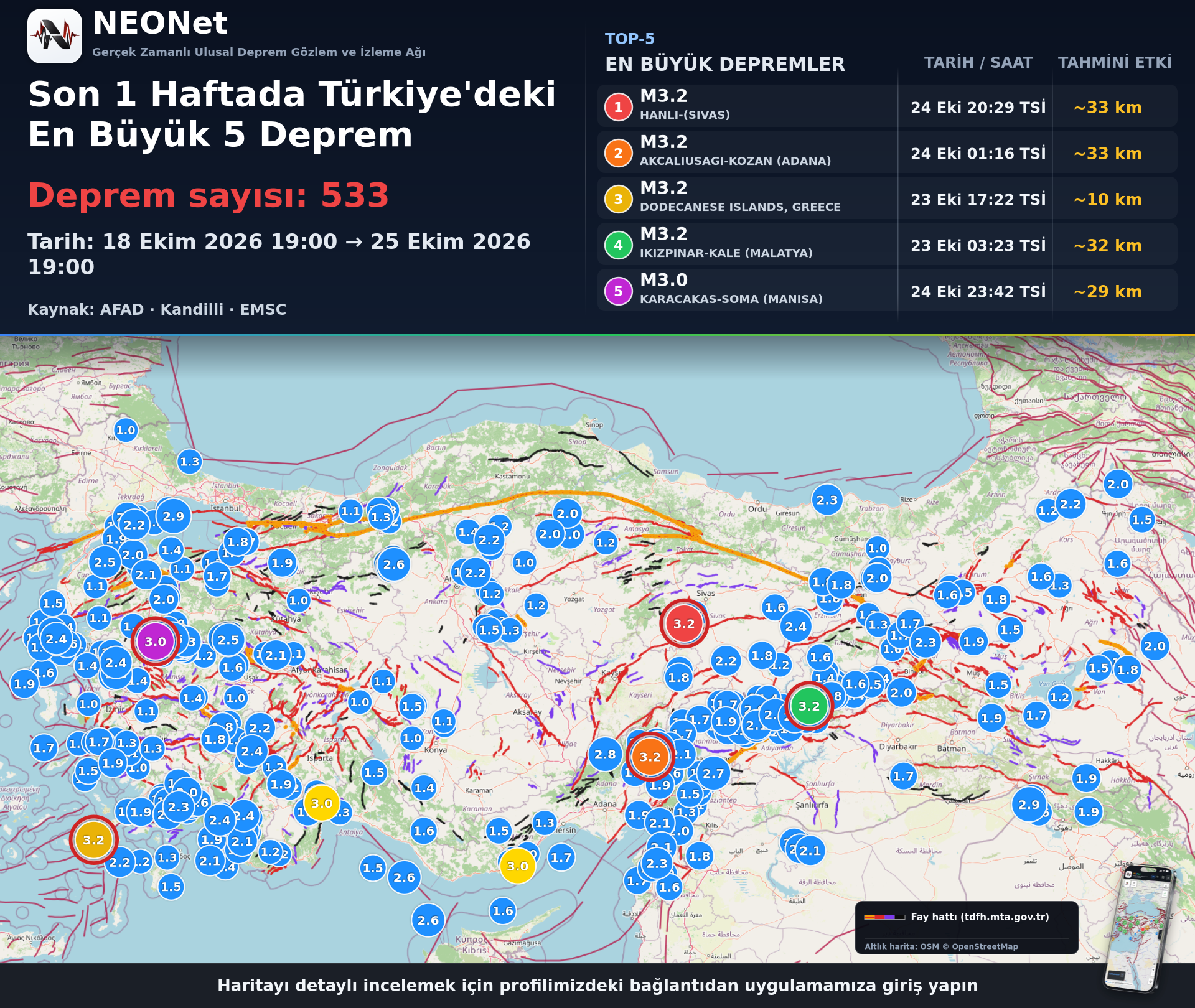 2026-10-25 Türkiye Sismik Aktivite Raporu