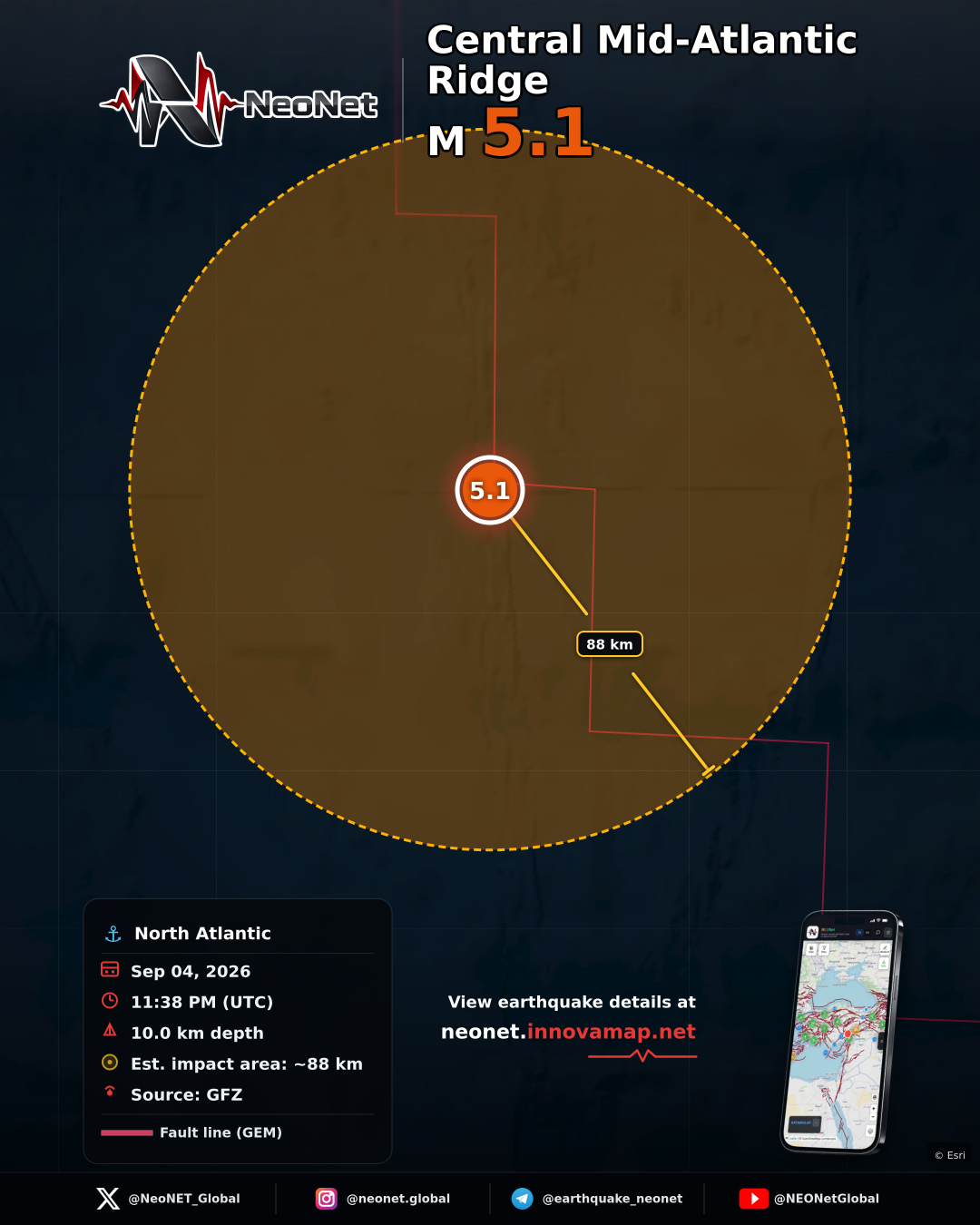 central Mid-Atlantic Ridge