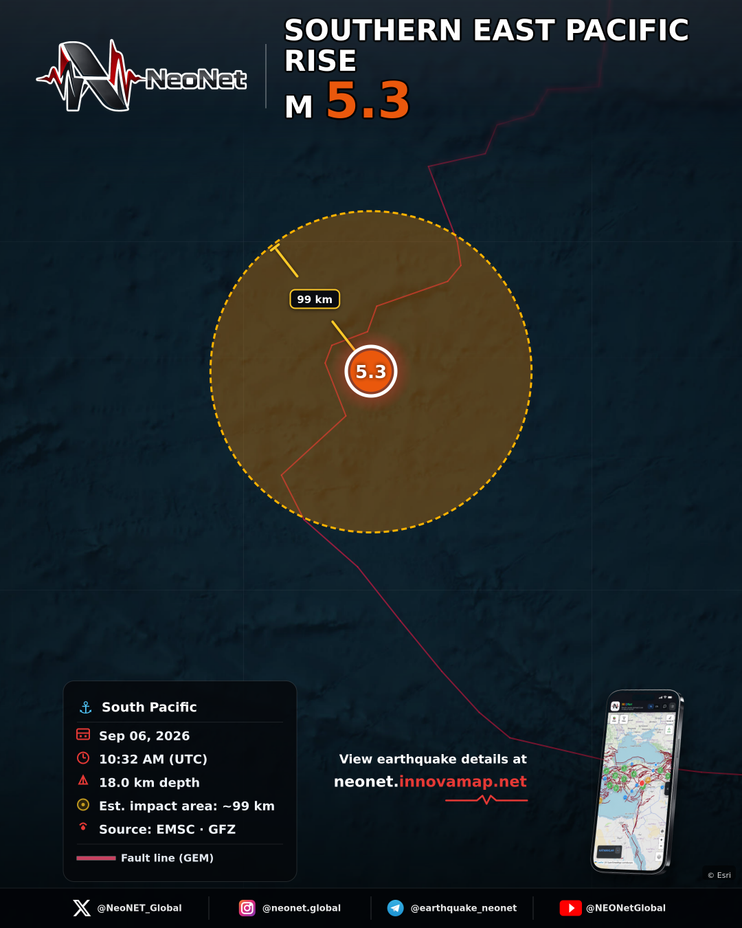southern East Pacific Rise