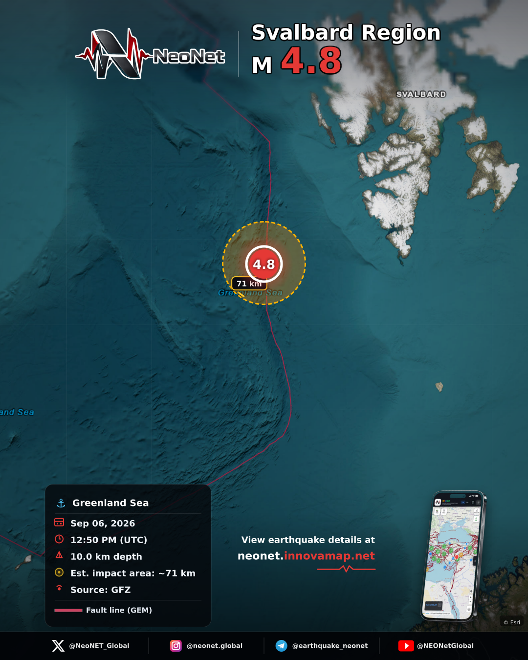 Svalbard region
