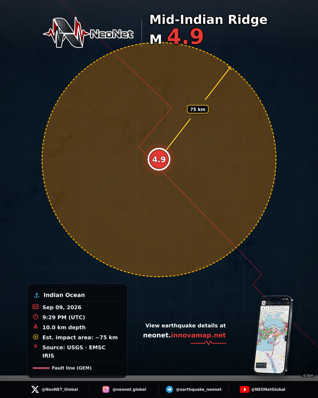 Mid-Indian Ridge