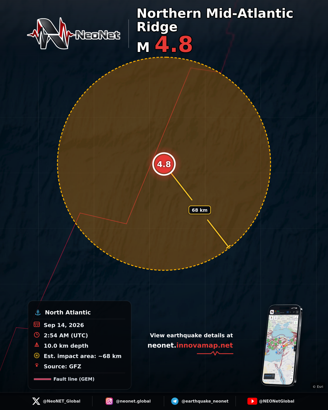 Northern Mid-Atlantic Ridge