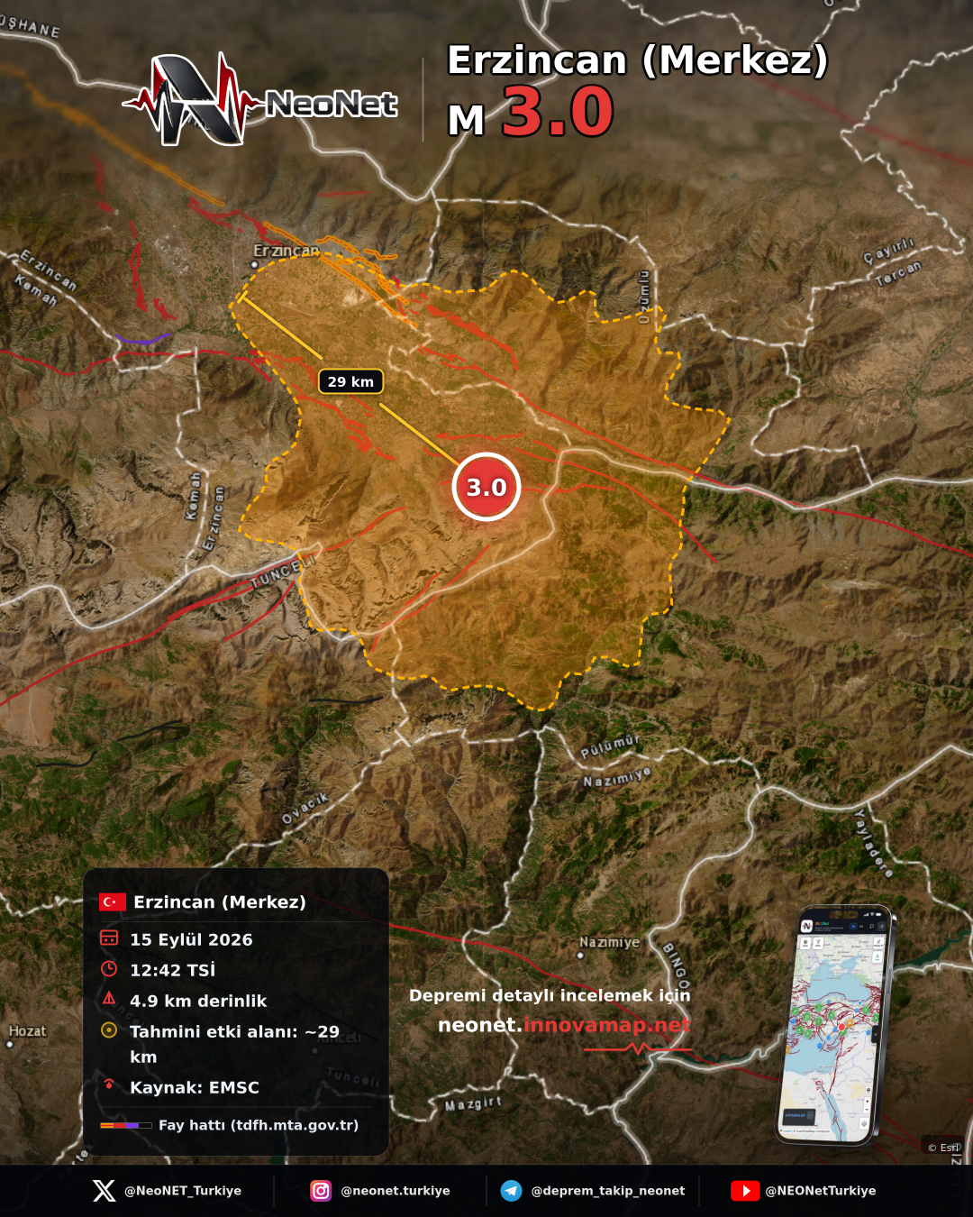 EASTERN TURKEY