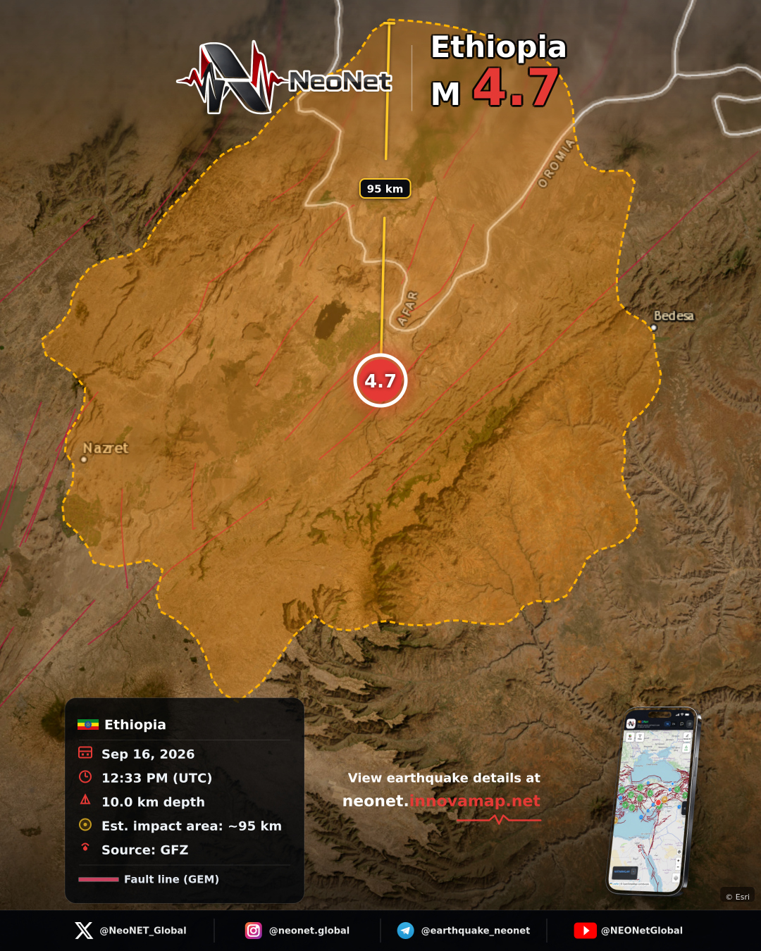 6 km NW of Āwash, Ethiopia