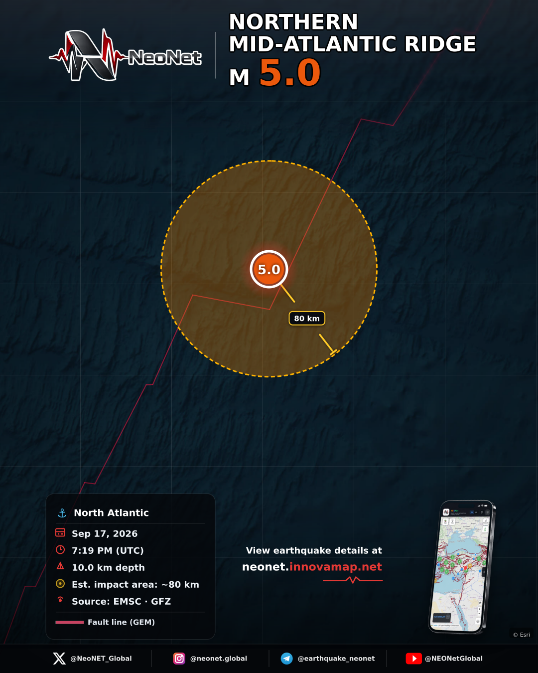 northern Mid-Atlantic Ridge