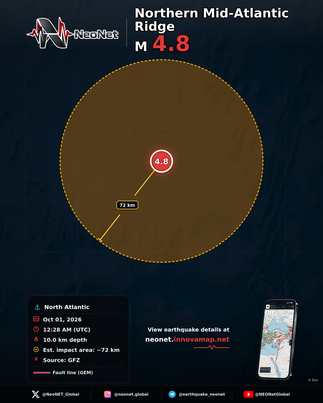 northern Mid-Atlantic Ridge