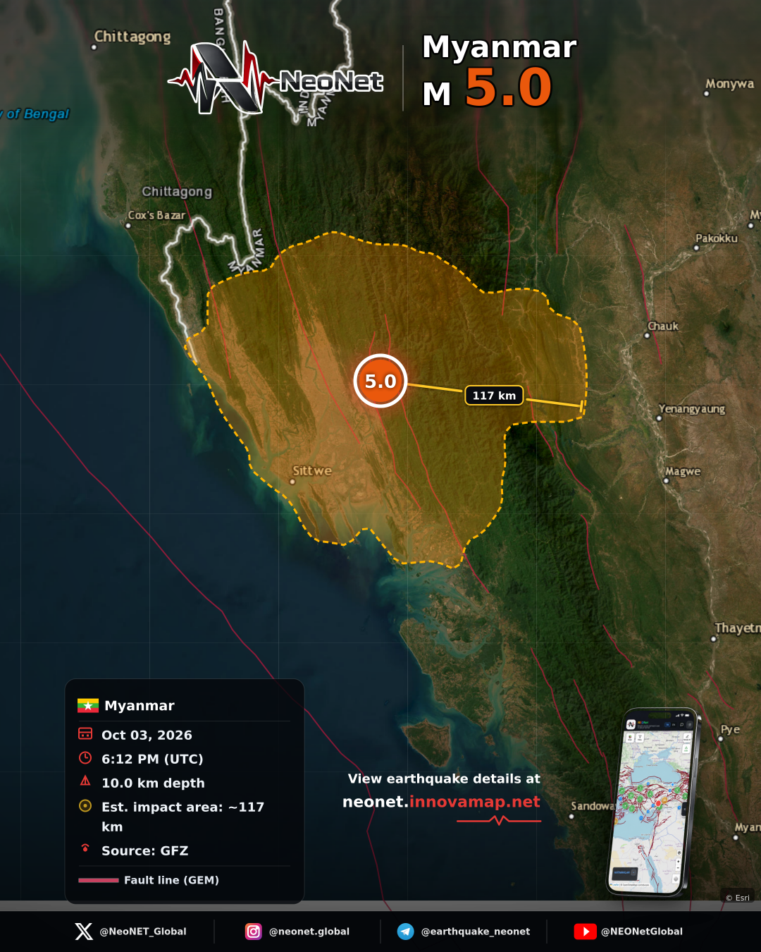 Myanmar