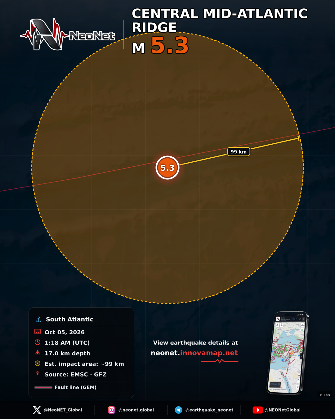 CENTRAL MID-ATLANTIC RIDGE