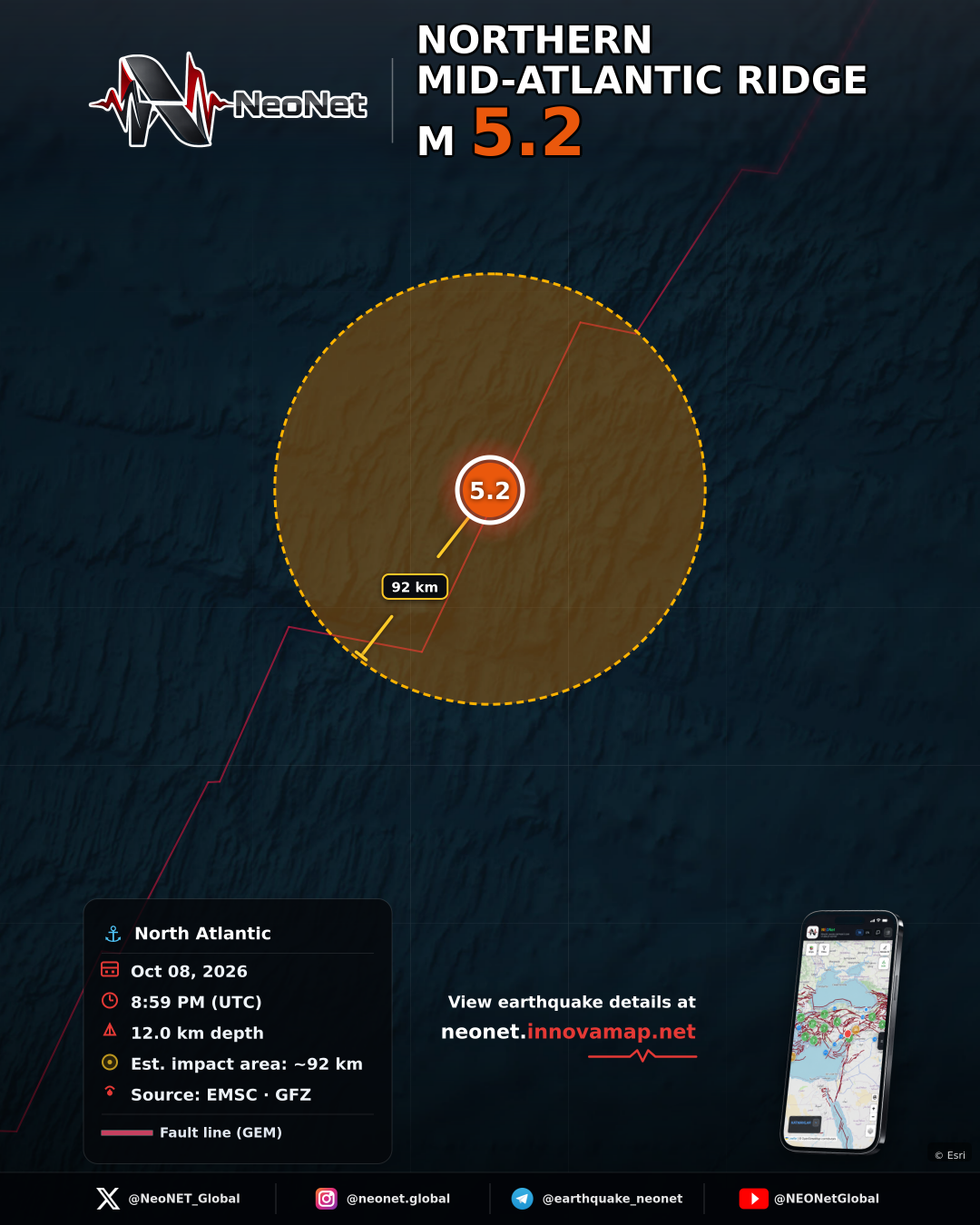 NORTHERN MID-ATLANTIC RIDGE