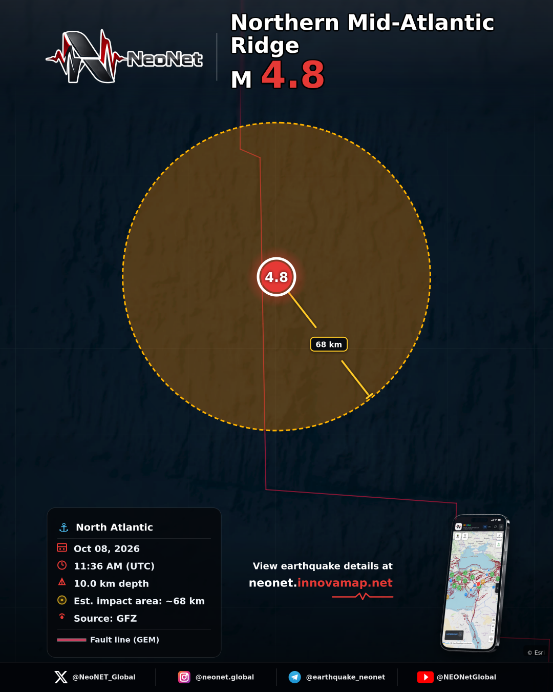Northern Mid-Atlantic Ridge