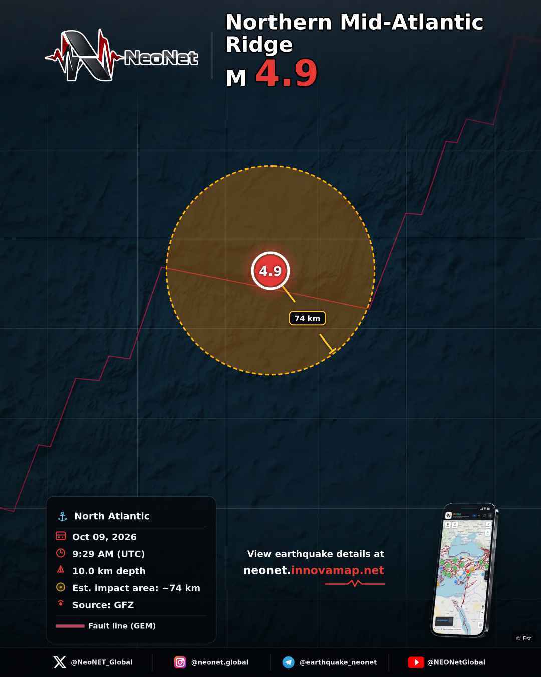 northern Mid-Atlantic Ridge