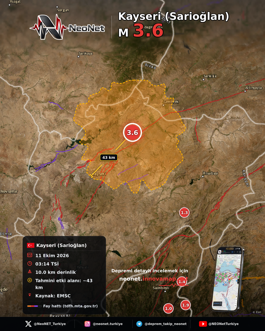 CENTRAL TURKEY