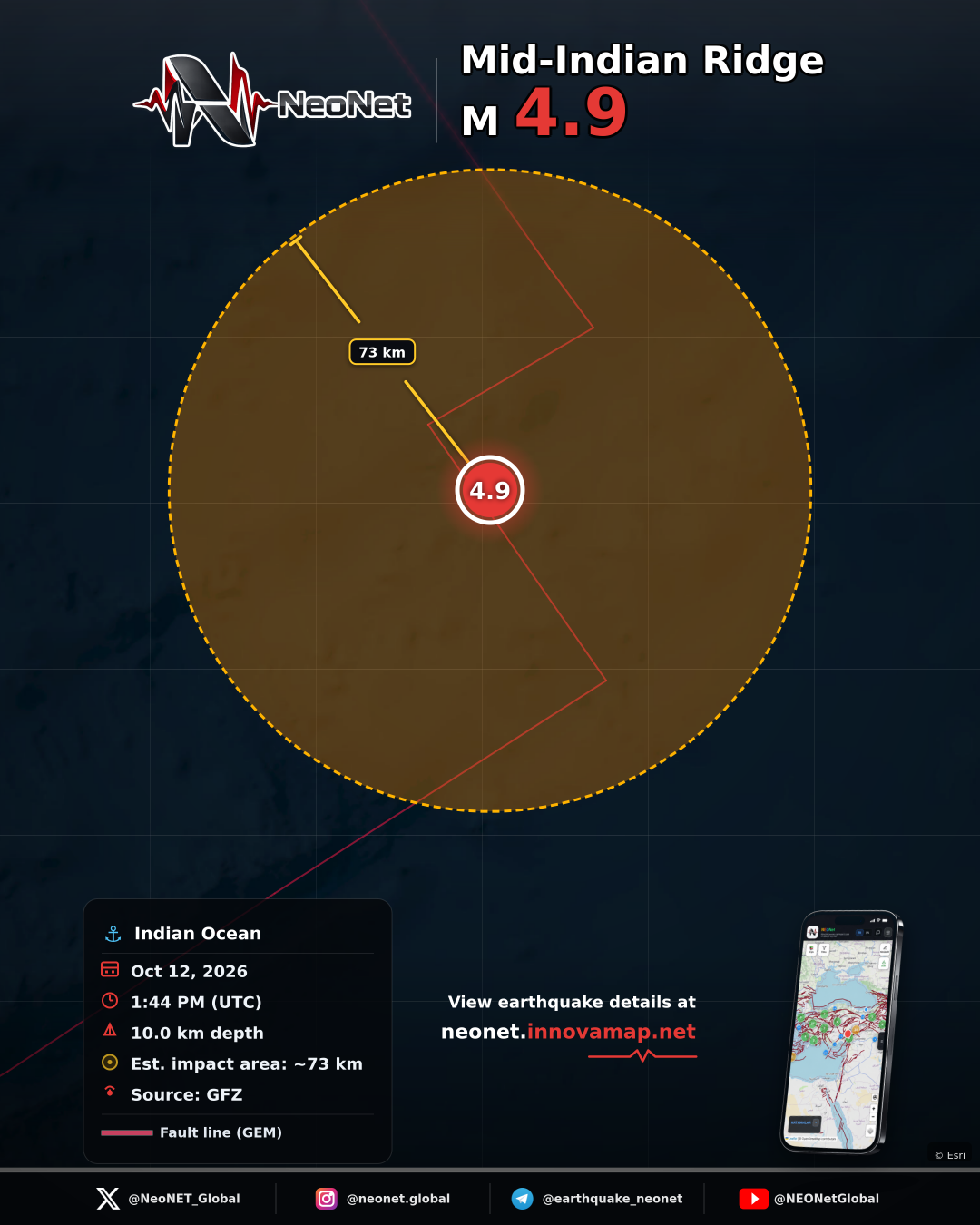 Mid-Indian Ridge