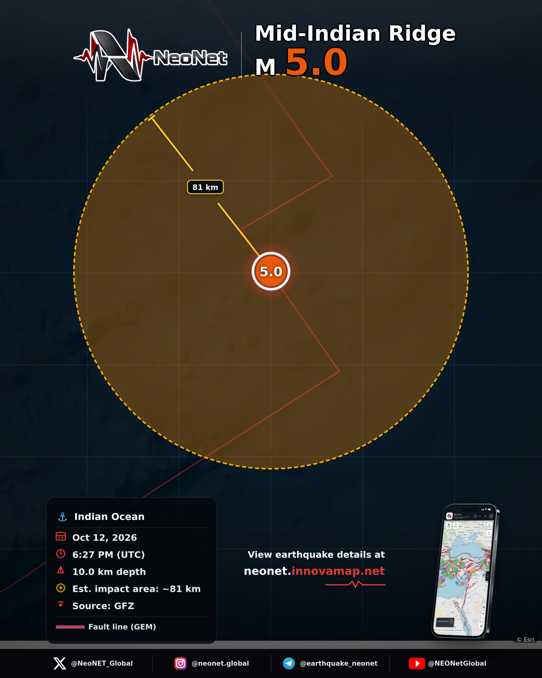 Mid-Indian Ridge