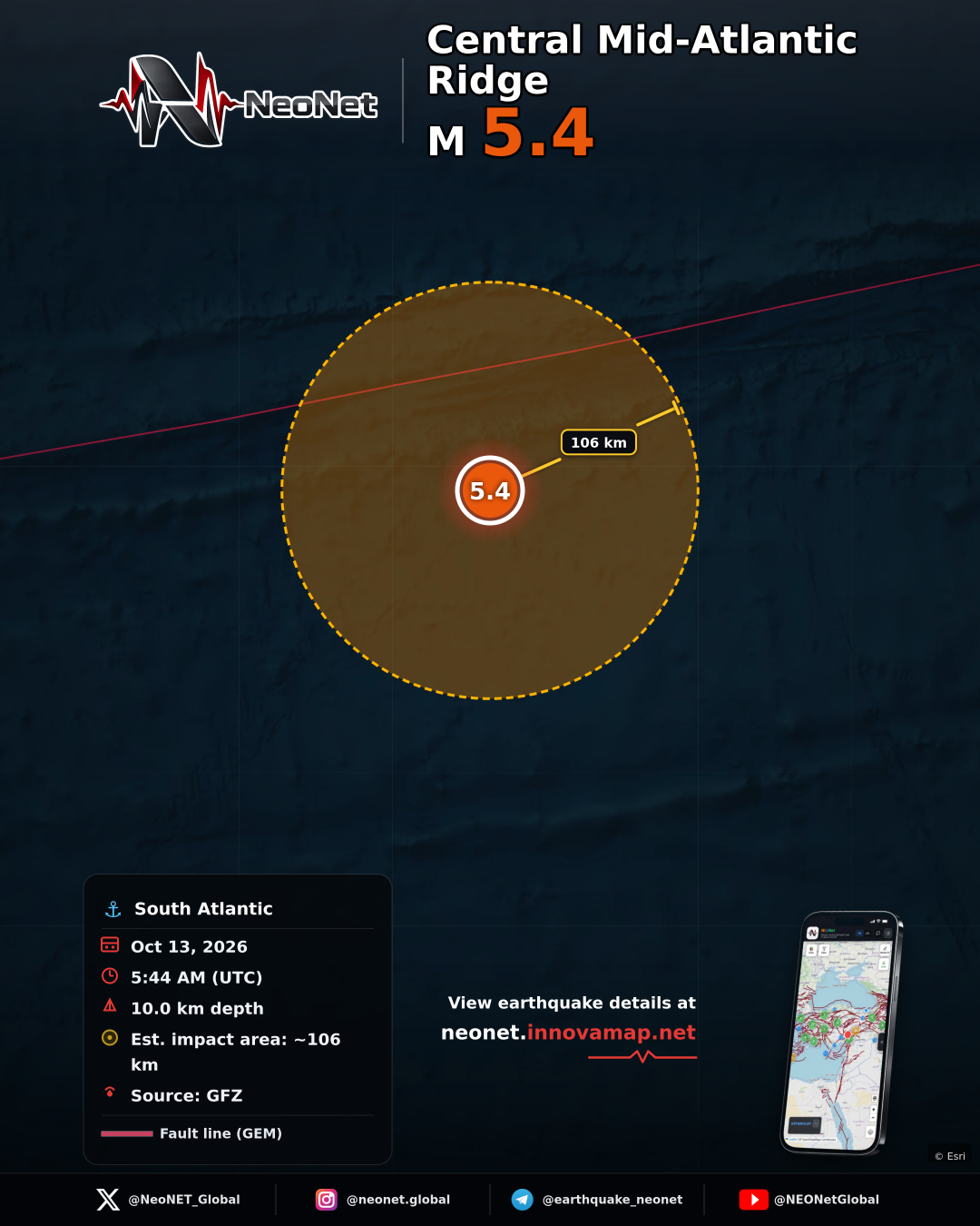 CENTRAL MID-ATLANTIC RIDGE