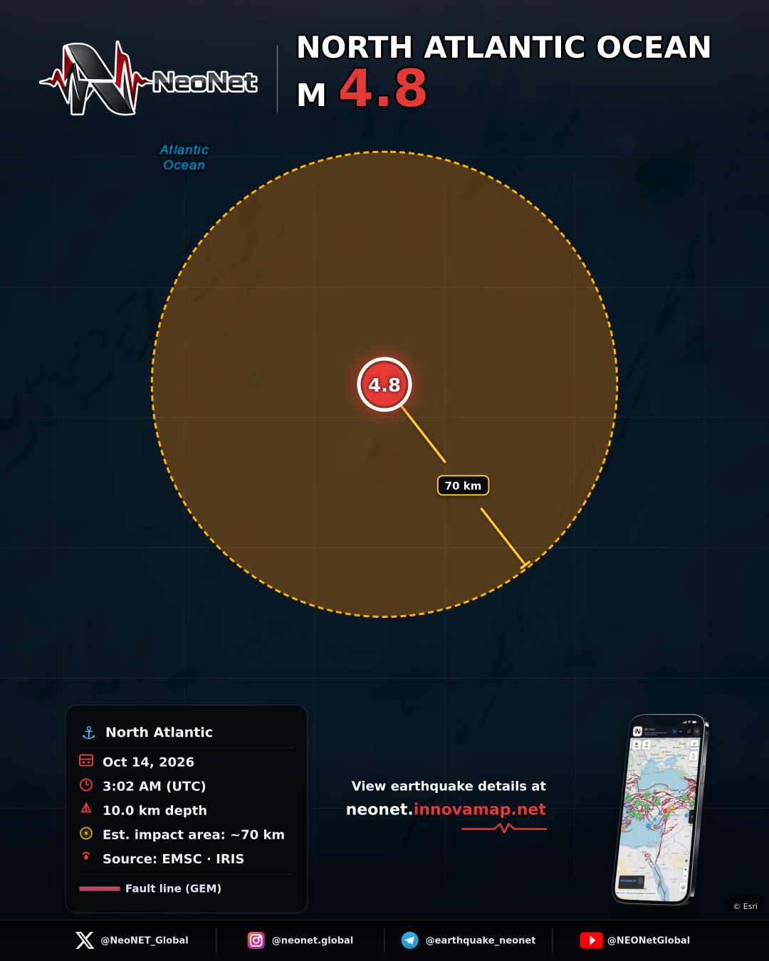 North Atlantic Ocean