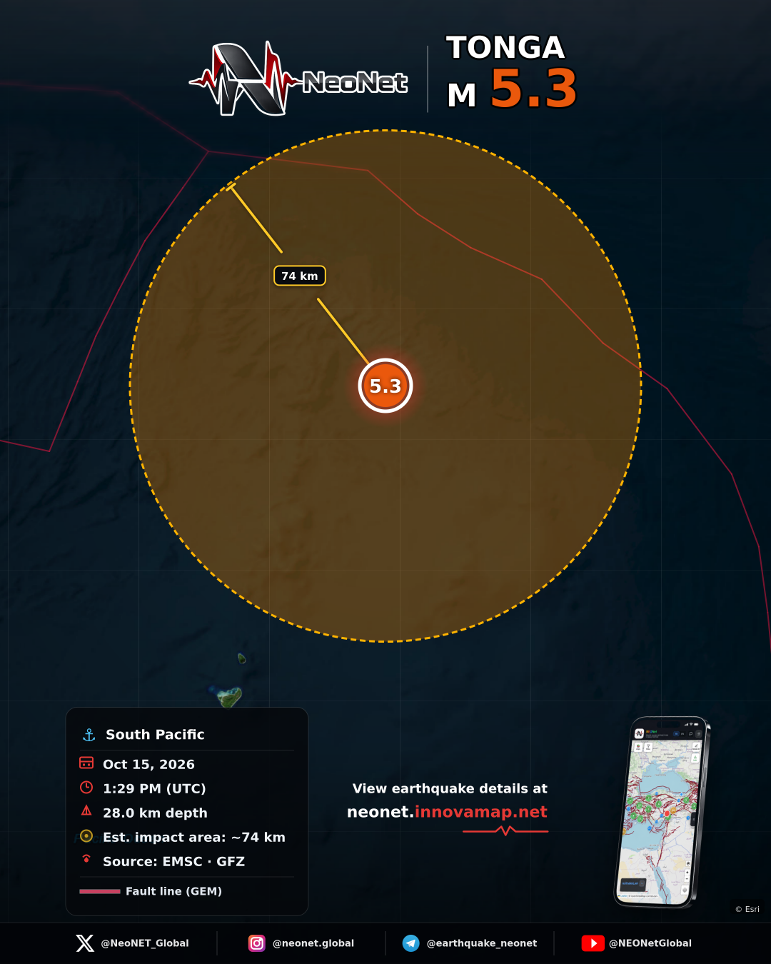 TONGA