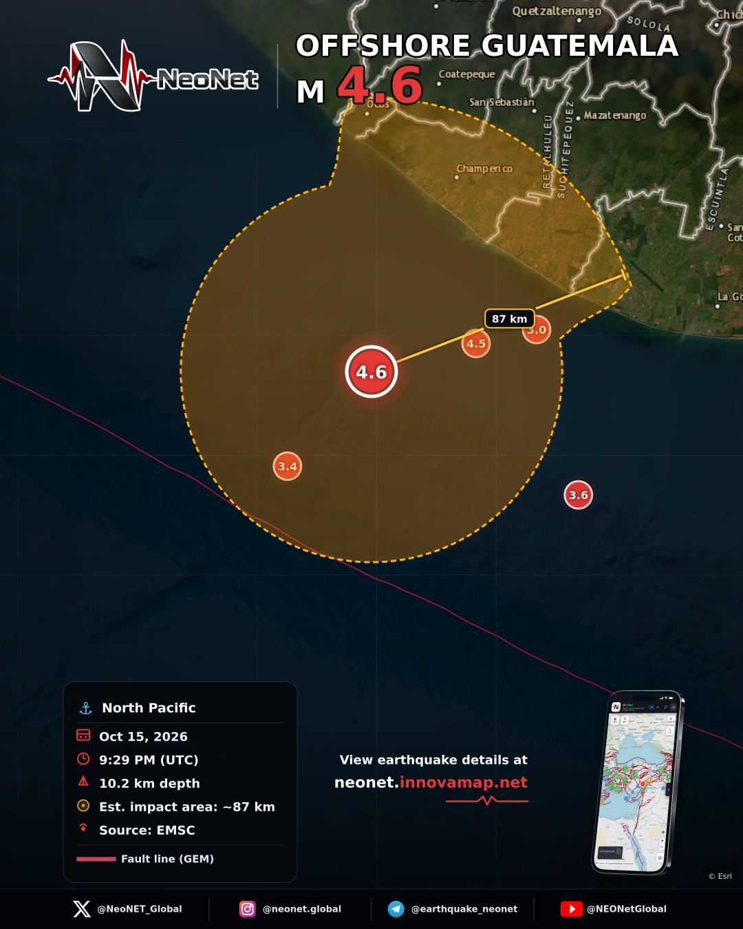 OFFSHORE GUATEMALA