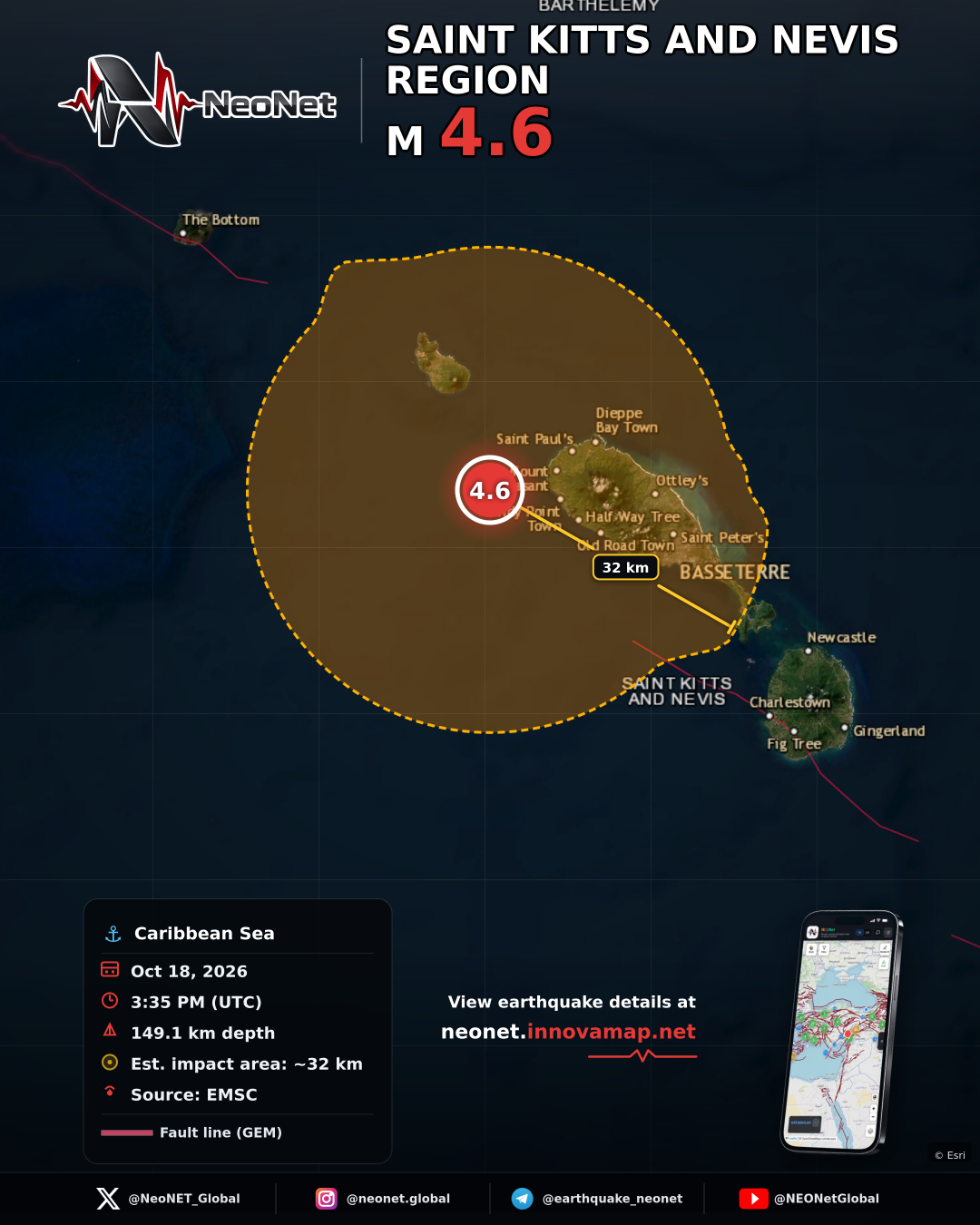 SAINT KITTS AND NEVIS REGION