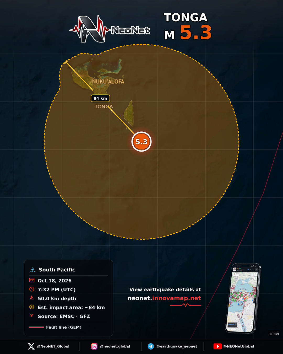 TONGA