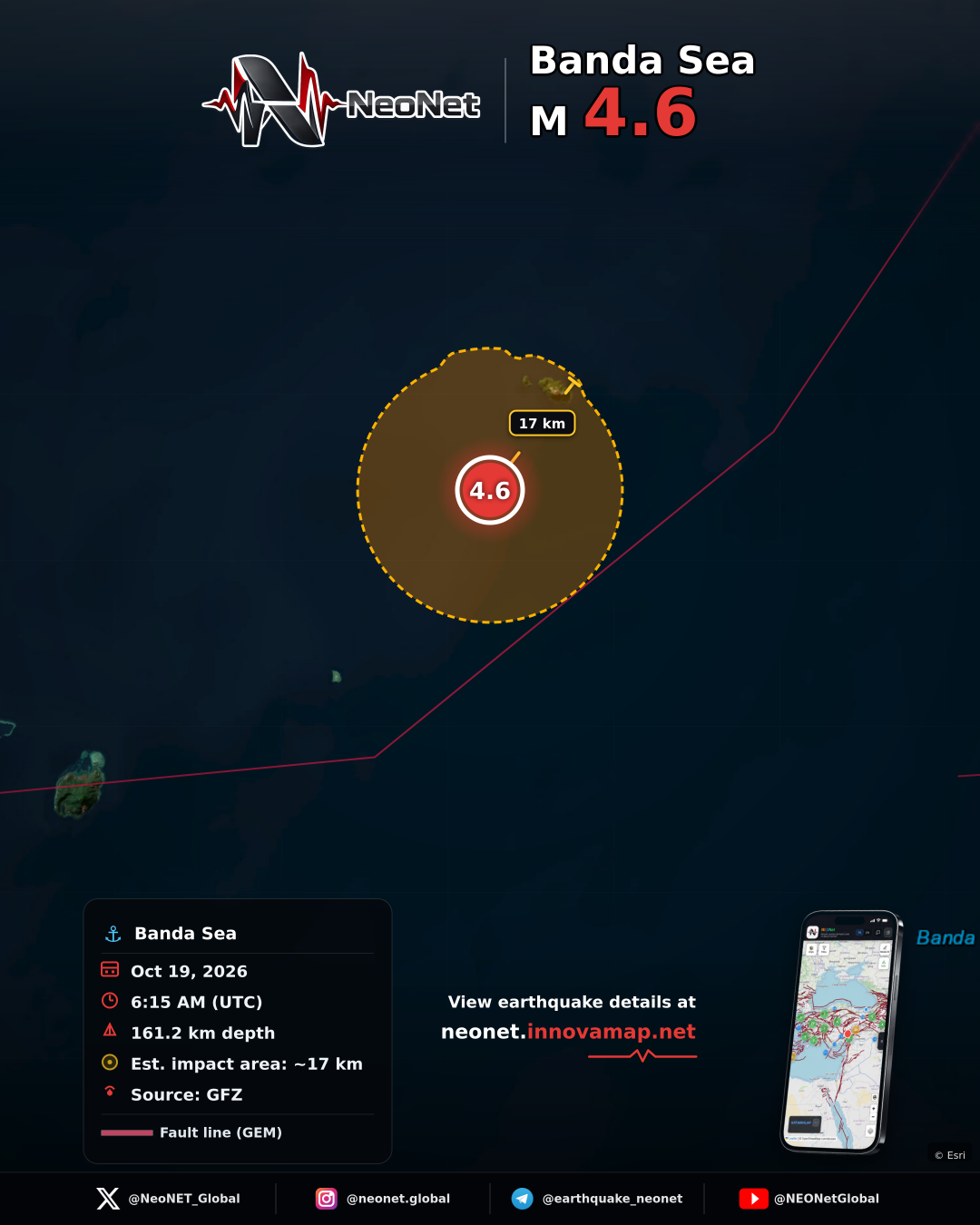 Banda Sea