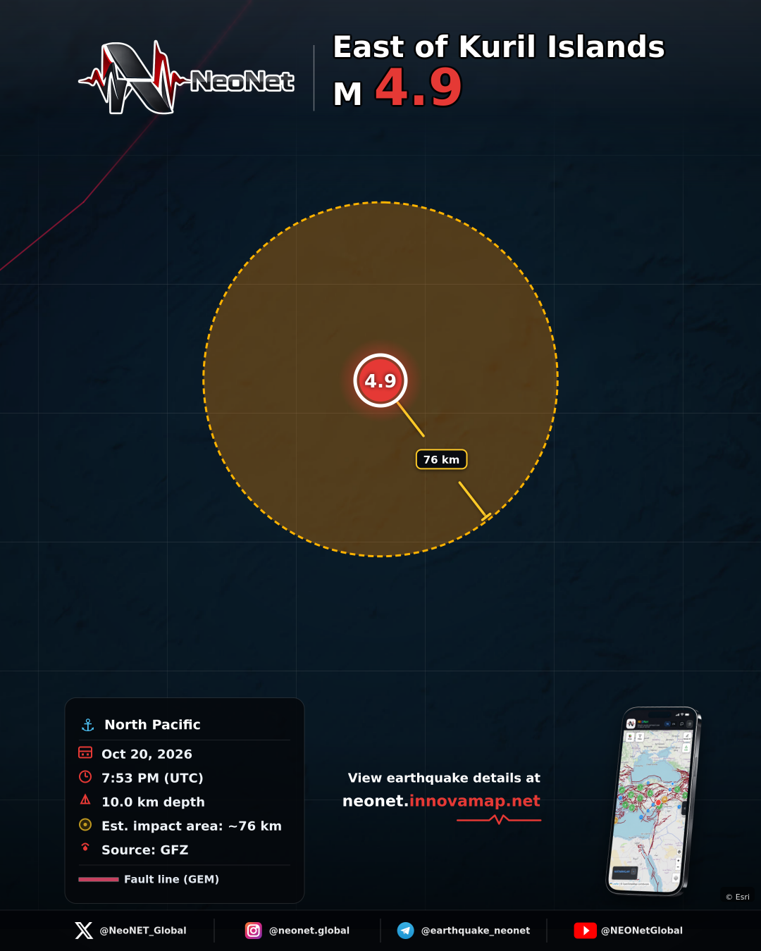 East of Kuril Islands