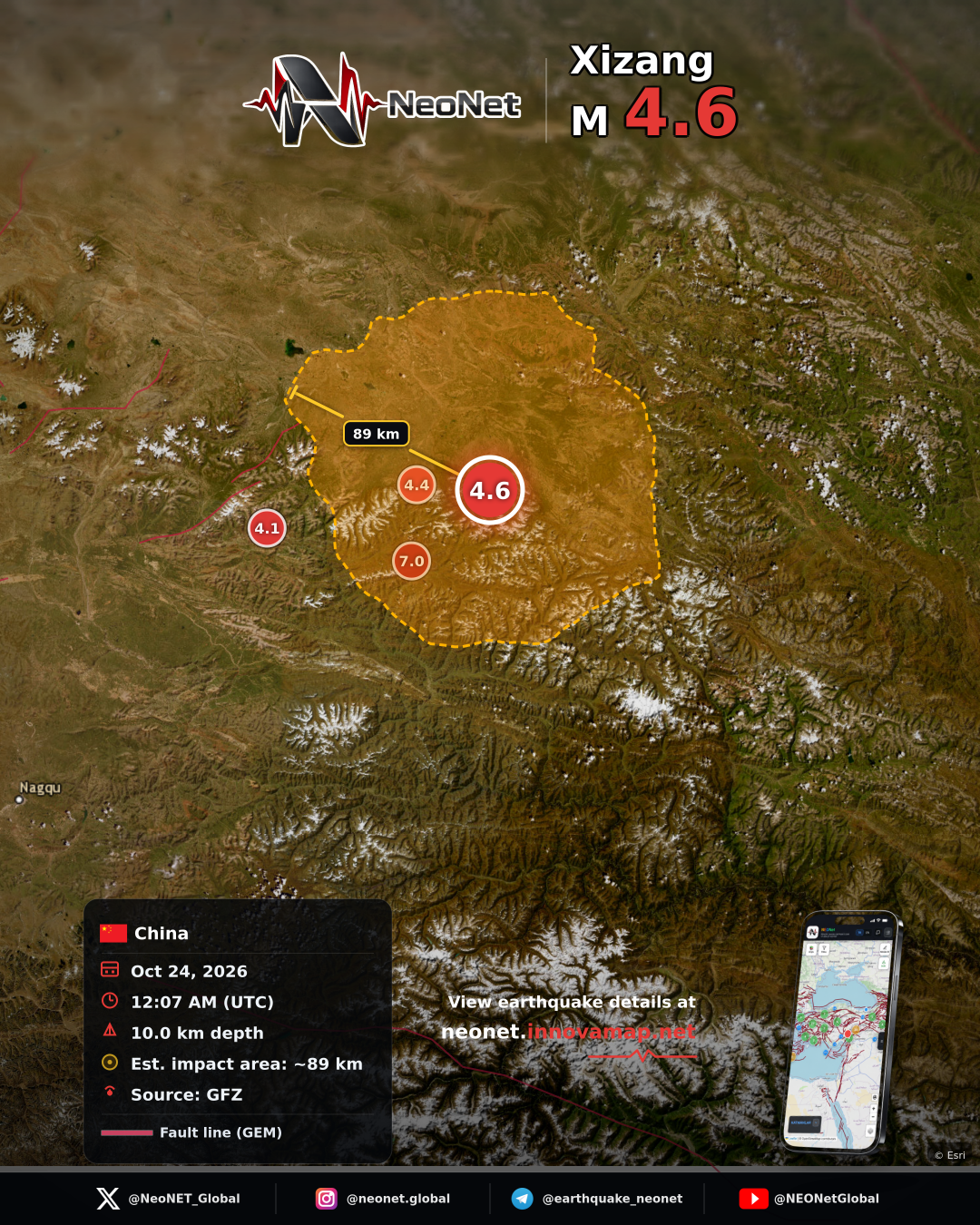 Xizang