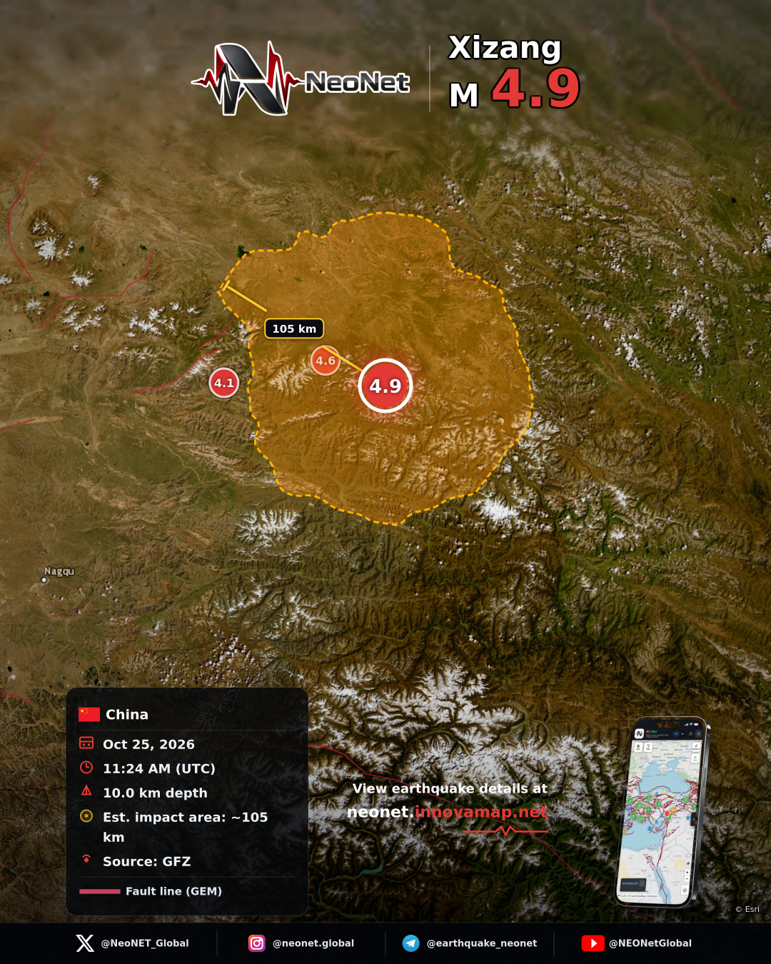 Xizang