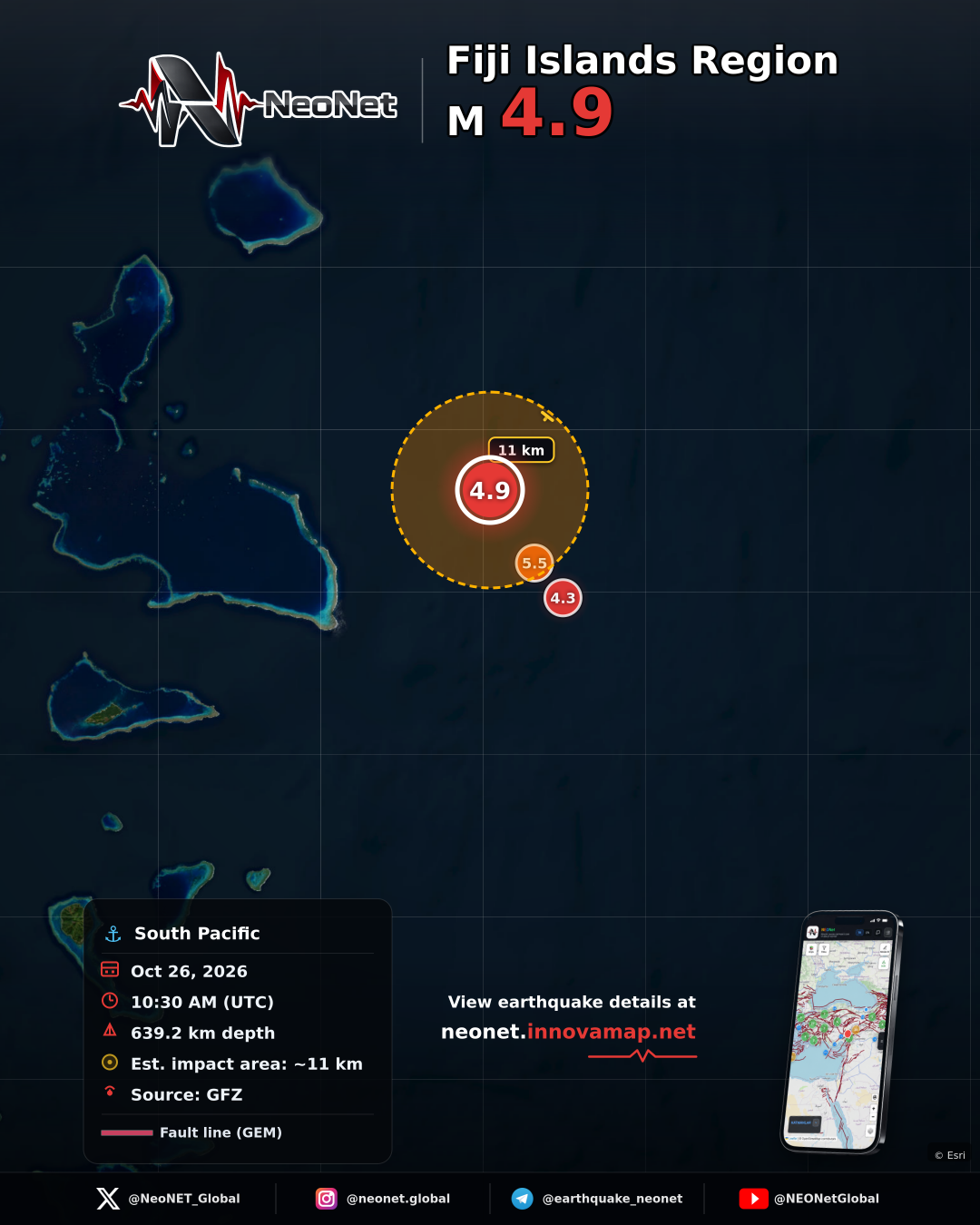 Fiji Islands Region