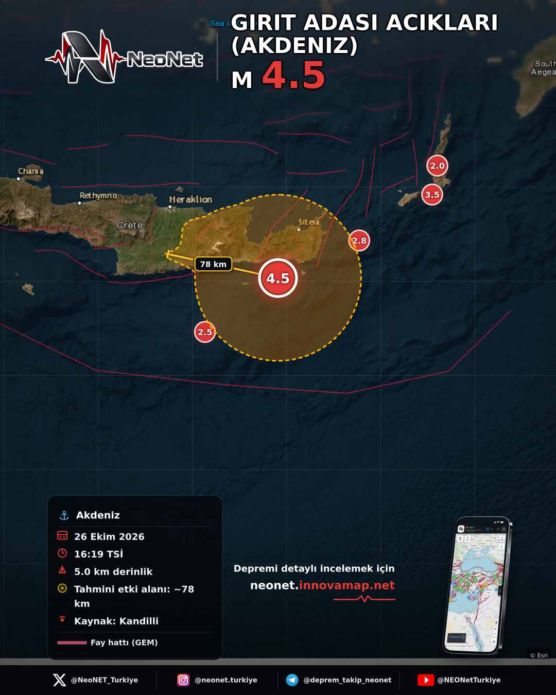 GIRIT ADASI ACIKLARI (AKDENIZ)
