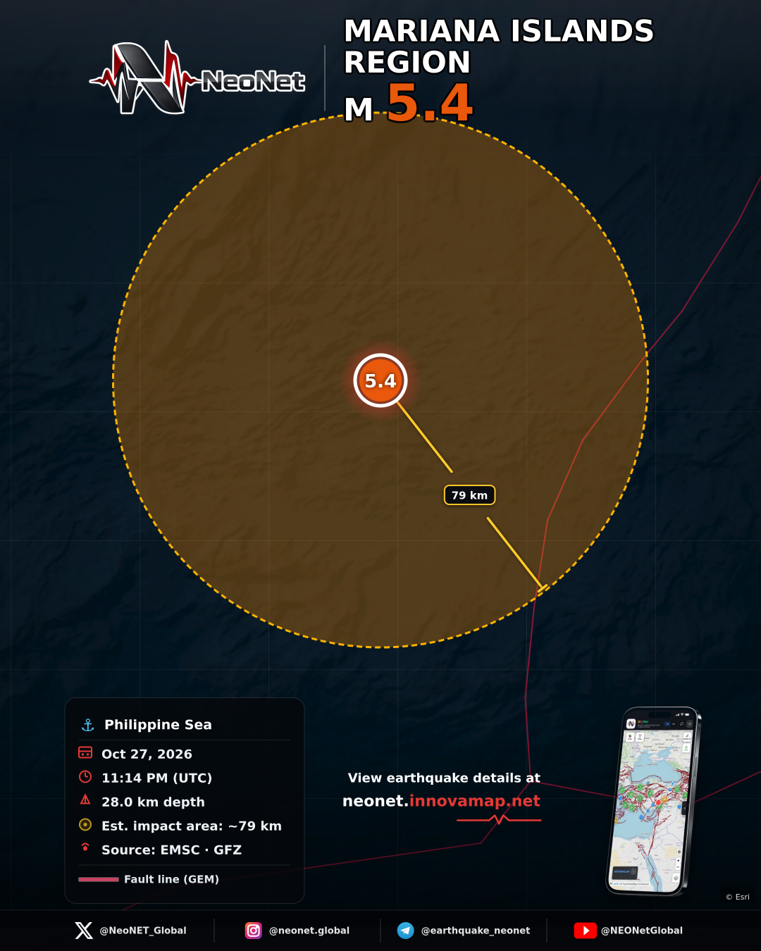 GUAM REGION
