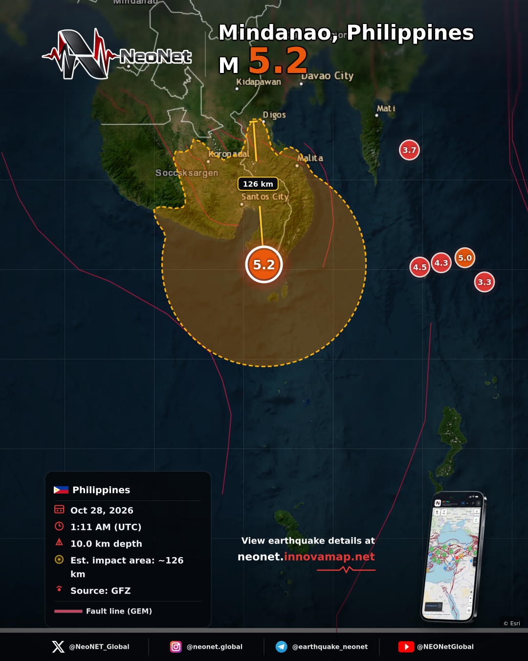 6 km NW of Balangonan, Philippines